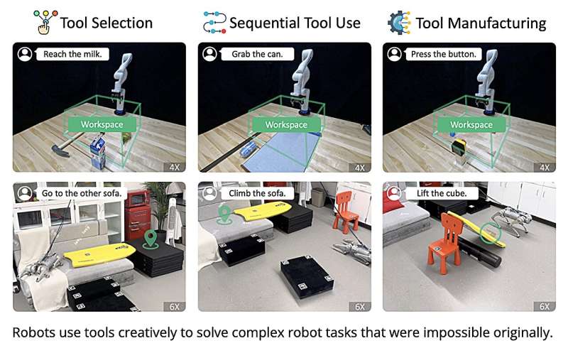 A system that allows robots to use tools creatively by leveraging large language models