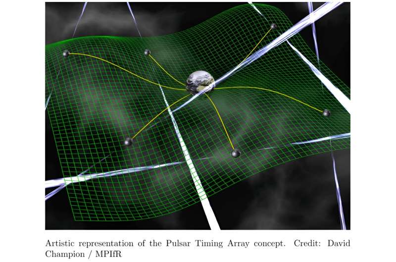 New constraints on the presence of ultralight dark matter in the Milky Way