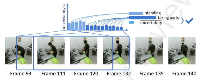 A digital twin system that could enhance collaborative human-robot product assembly