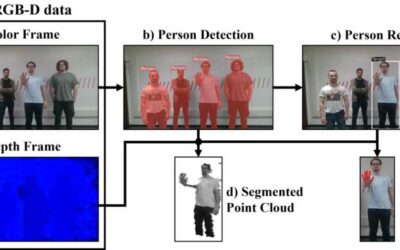 A new model that allows robots to re-identify and follow human users