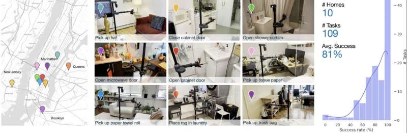 Dobb-E: A framework to train multi-skilled robots for domestic use