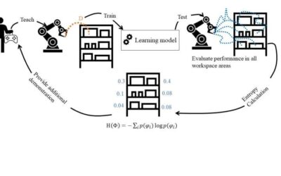 Gathering more effective human demonstrations to teach robots new skills