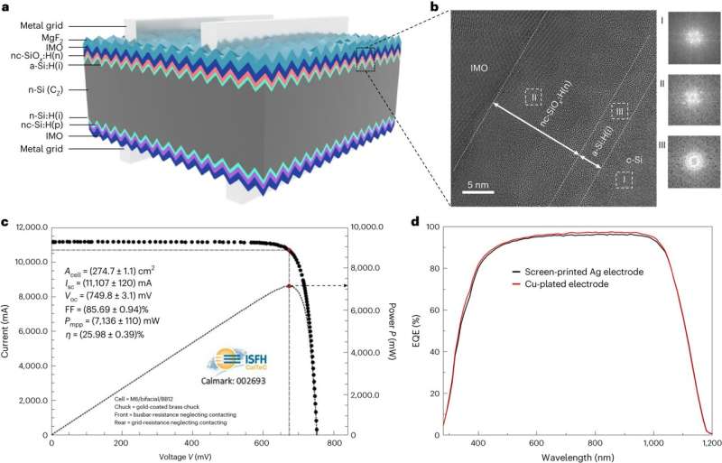 Silicon heterojunction solar cells with 26.4% efficiencies fabricated using scalable deposition techniques