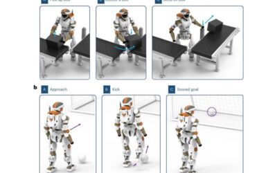 Using hierarchical generative models to enhance the motor control of autonomous robots