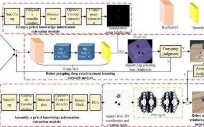 A deep reinforcement learning approach to enhance autonomous robotic grasping and assembly