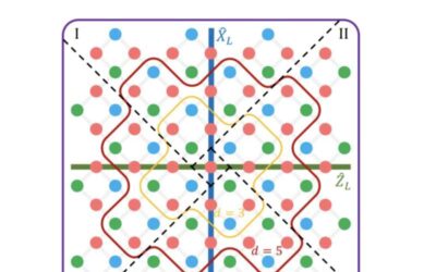 A logical magic state with fidelity beyond distillation threshold realized on superconducting quantum processor