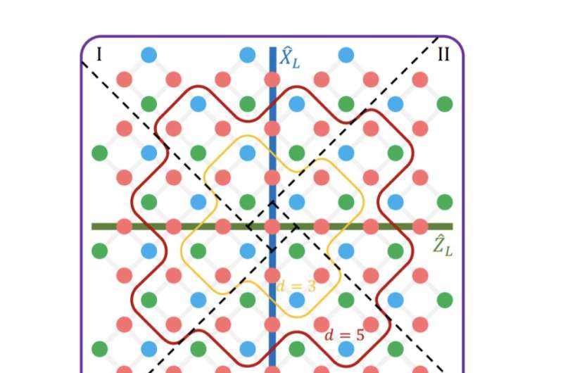 A logical magic state with fidelity beyond distillation threshold realized on superconducting quantum processor