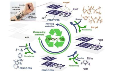 A new method to develop recyclable, organic and flexible electronics
