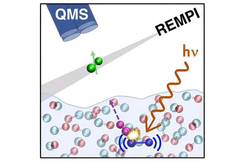 A three-step mechanism explaining ultraviolet-induced CO desorption from CO ice