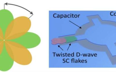 Flowermon: A superconducting qubit based on twisted cuprate van der Waals heterostructures