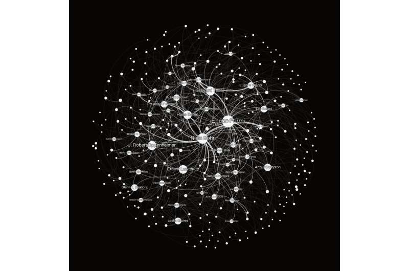 Mapping the relations between Manhattan Project scientists using network science