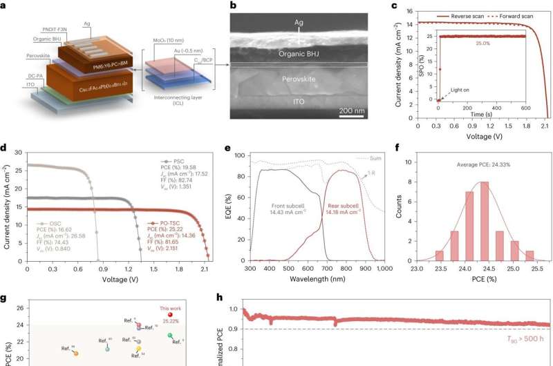 Reducing halide segregation in wide-bandgap mixed-halide perovskite solar cells using redox mediators