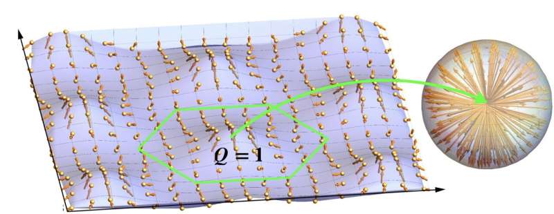 Researchers offer theoretical description of topological water wave structures