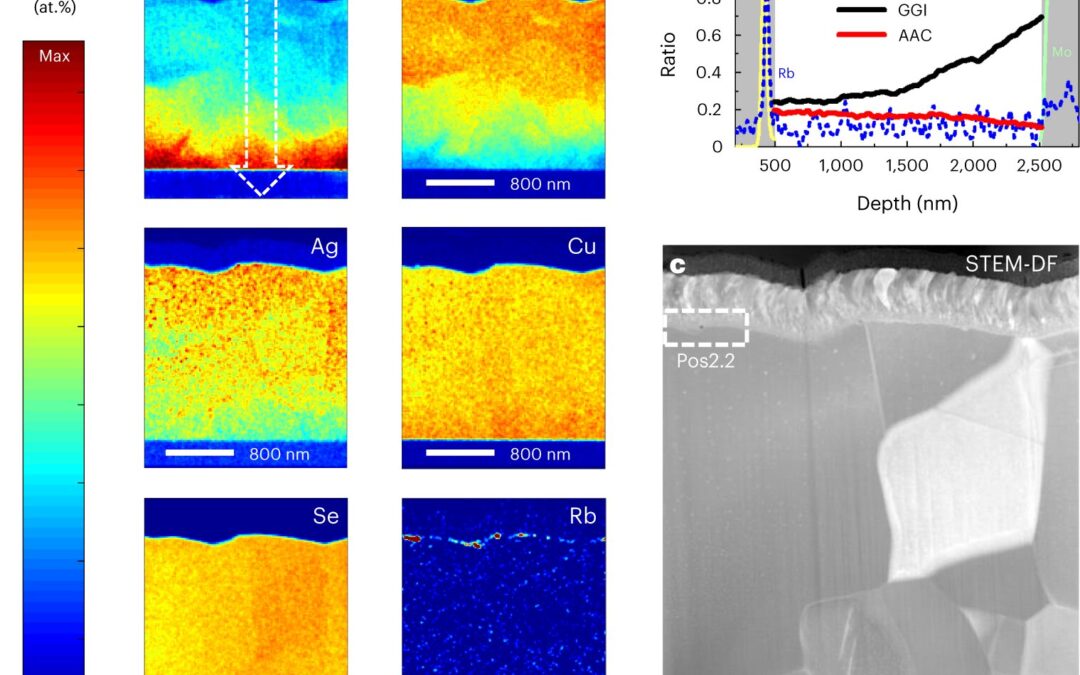 A strategy to further boost the efficiency of copper indium gallium selenide solar cells