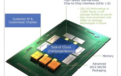 Intel introduces approach to boost power efficiency, reliability of packaged chiplet ecosystems