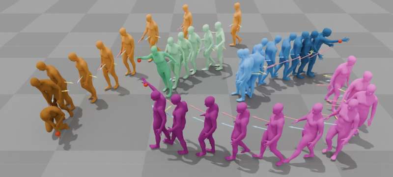 Data-driven model generates natural human motions for virtual avatars