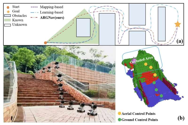 A framework to improve air-ground robot navigation in complex occlusion-prone environments