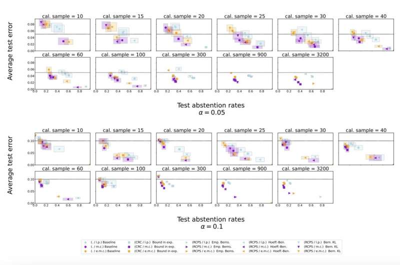 A method to mitigate hallucinations in large language models