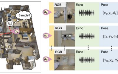 A new approach to efficiently model the acoustics of an environment