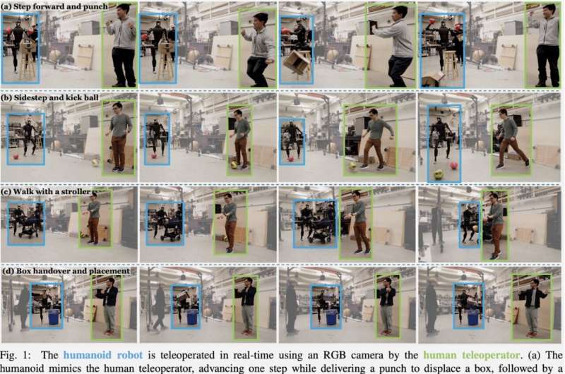 A scalable reinforcement learning–based framework to facilitate the teleoperation of humanoid robots