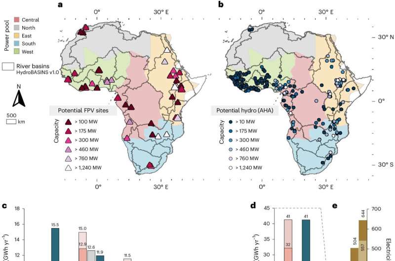 Floating photovoltaics could limit Africa’s future reliance on hydro-generated energy