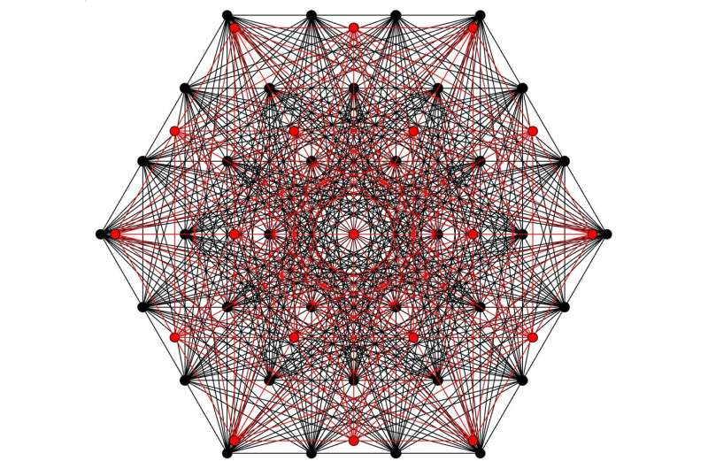 A framework to construct quantum spherical codes