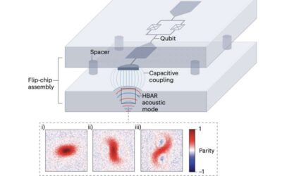A new approach to realize quantum mechanical squeezing