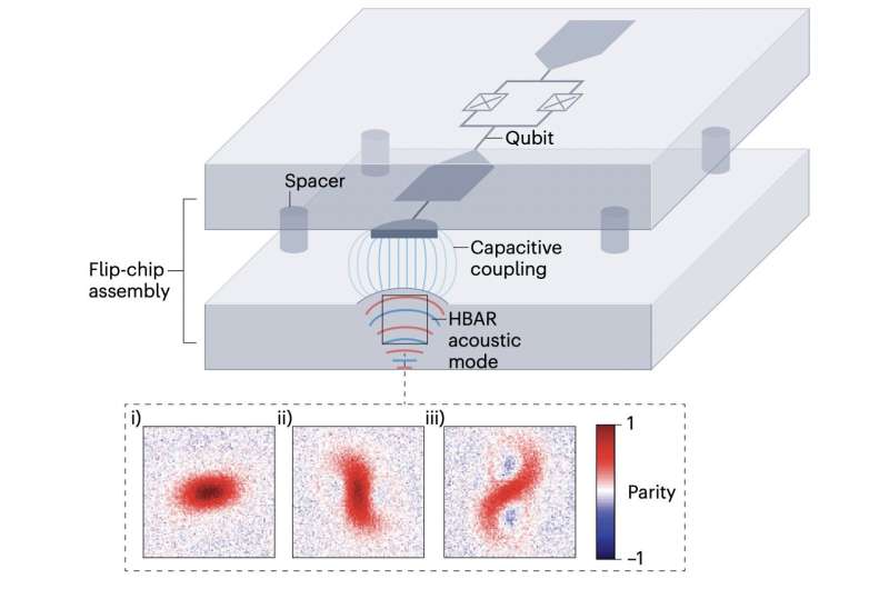 A new approach to realize quantum mechanical squeezing