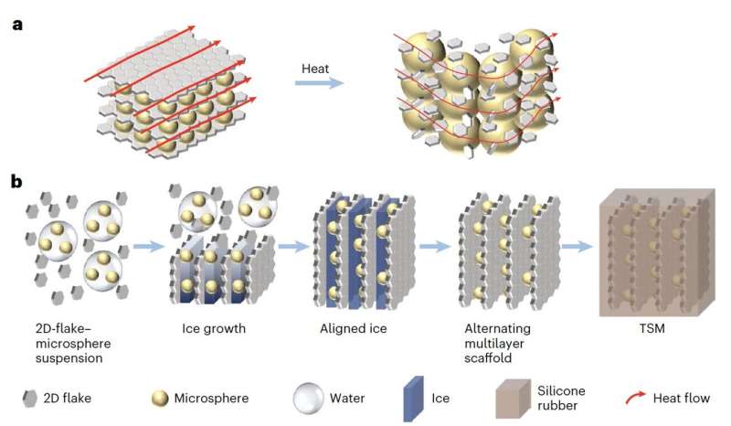 A new thermal regulator could enhance the safety of high-capacity lithium-ion batteries