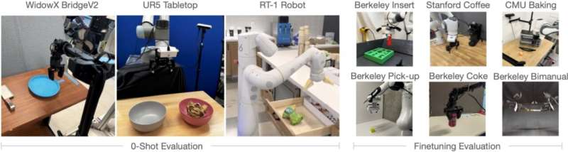 An open-source generalist model for robot object manipulation