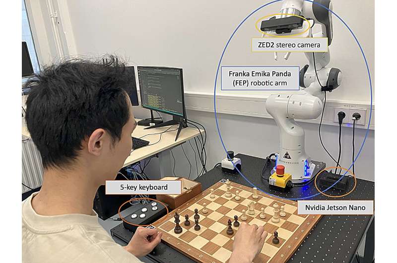 An open-source robotic system that can play chess with humans