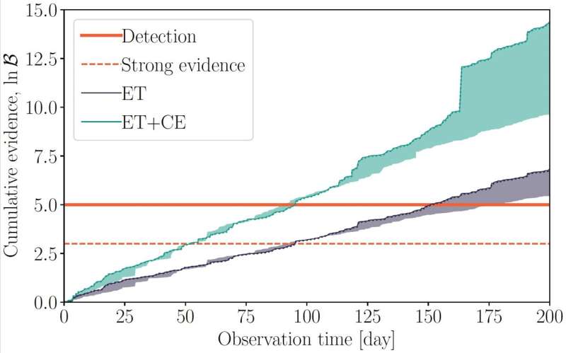 Exploring the possibility of probing fundamental spacetime symmetries via gravitational wave memory