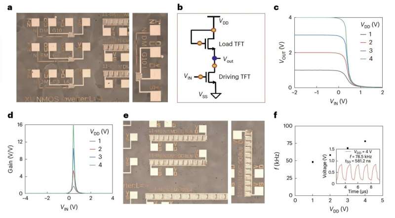 Novel formamidinium lead iodide perovskite n-type transistors have notable field-effect mobilities