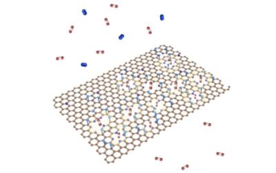 High-selectivity graphene membranes enhance CO₂ capture efficiency
