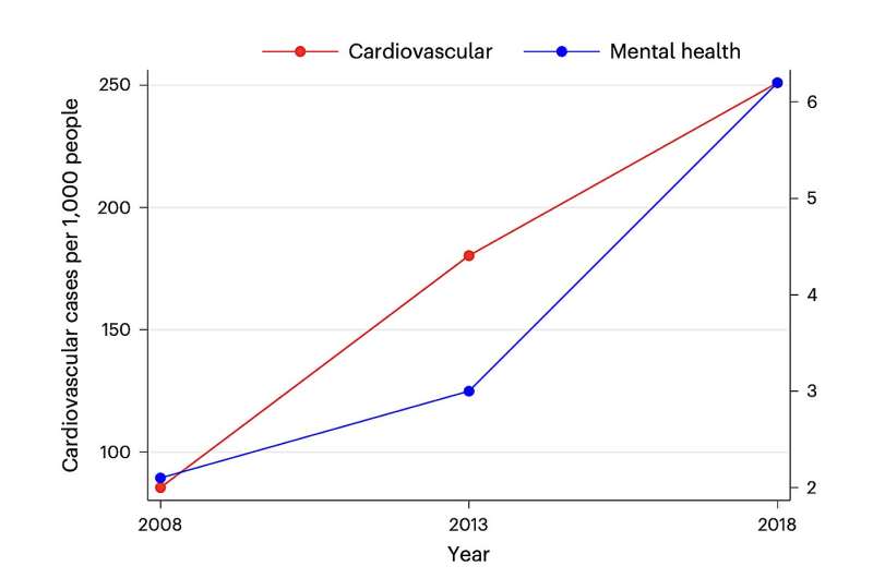 Study explores the link between stock market fluctuations and emergency room visits in China