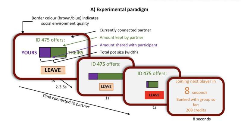 Study shows that opportunity costs influence when people leave social interactions