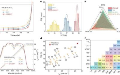 A new approach to boost the efficiency of non-fused ring electron acceptor solar cells