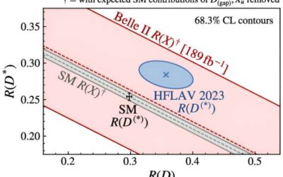 Belle II experiment reports the first direct measurement of tau-to-light-lepton ratio