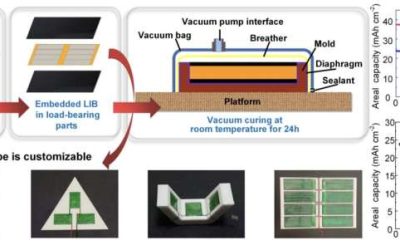 3D-printed decoupled structural lithium-ion batteries that are stable, robust and customizable