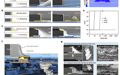 Flexible, permeable and 3D integrated electronic skin combines liquid metal circuits with fibrous substrates