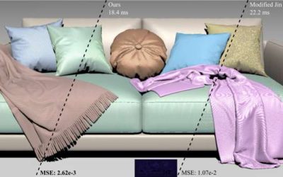 Lightweight neural network enables realistic rendering of woven fabrics in real-time