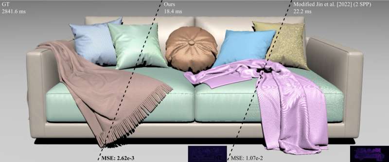 Lightweight neural network enables realistic rendering of woven fabrics in real-time