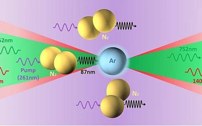 A mechanism that transfers energy from nitrogen to argon enables bidirectional cascaded lasing in atmospheric air