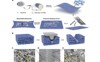 A new method to fabricate stretchable and breathable electronics