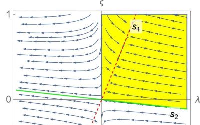 A new technique to calculate the physical running of couplings in quadratic gravity