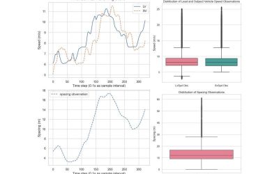 Car-following model based on reinforcement learning could cut fuel consumption