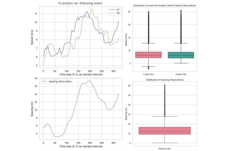 Car-following model based on reinforcement learning could cut fuel consumption