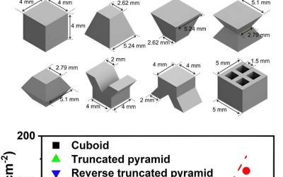 A strategy to design better materials for thermoelectric power generation