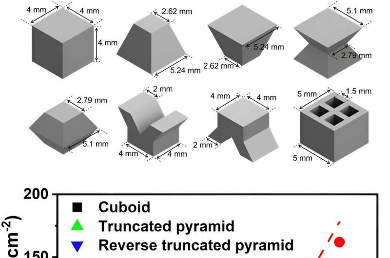 A strategy to design better materials for thermoelectric power generation