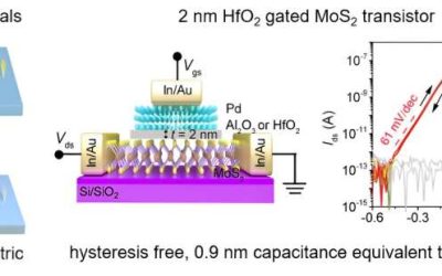 A strategy to synthesize fin-like metal nanosheets for 2D transistors